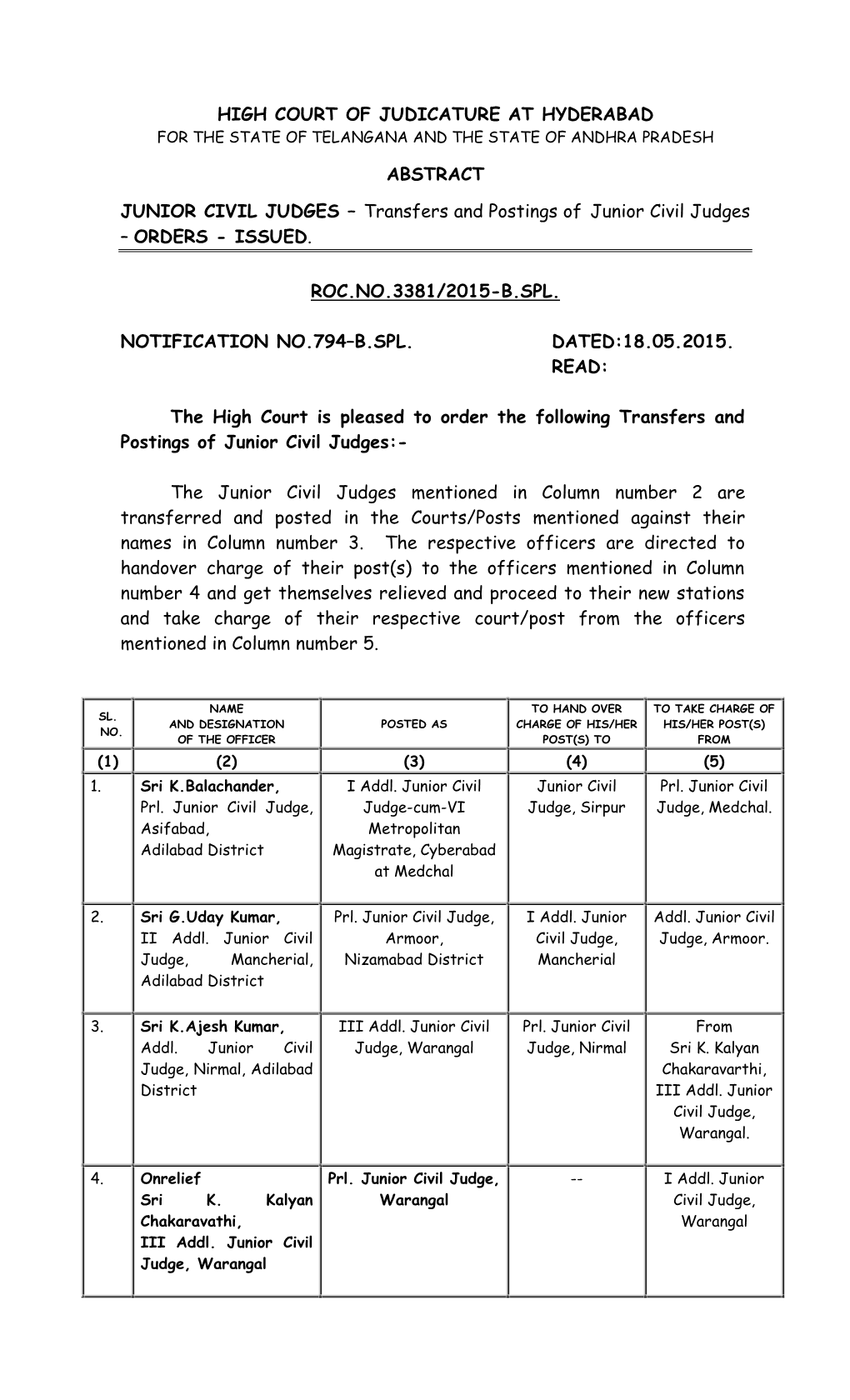 Transfers and Postings of Junior Civil Judges – ORDERS - ISSUED