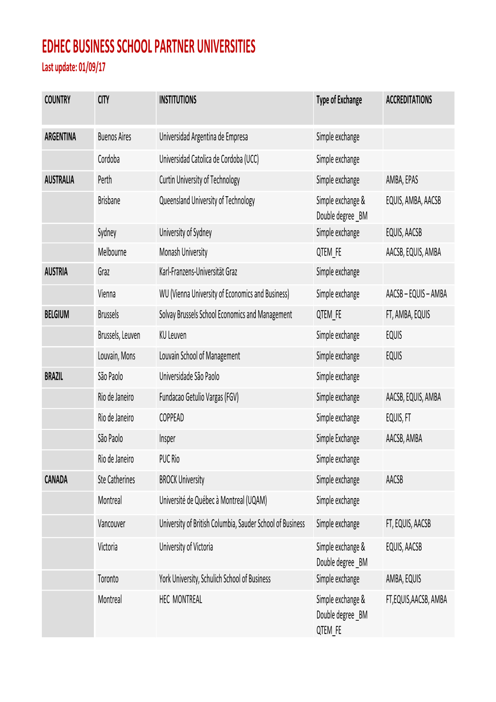 EDHEC BUSINESS SCHOOL PARTNER UNIVERSITIES Last Update: 01/09/17