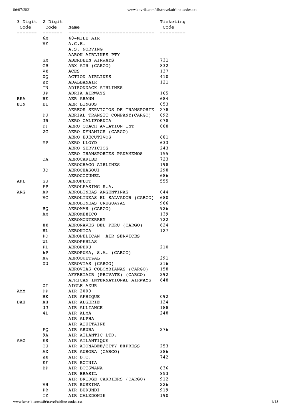 3 Digit 2 Digit Ticketing Code Code Name Code ------6M 40-MILE AIR VY A.C.E