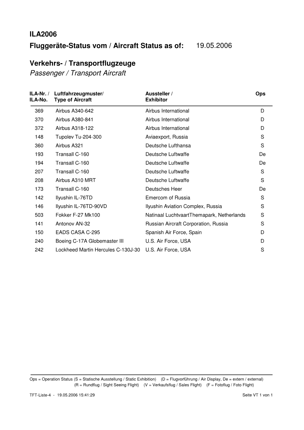 ILA2006 Fluggeräte-Status Vom / Aircraft Status As Of: Verkehrs