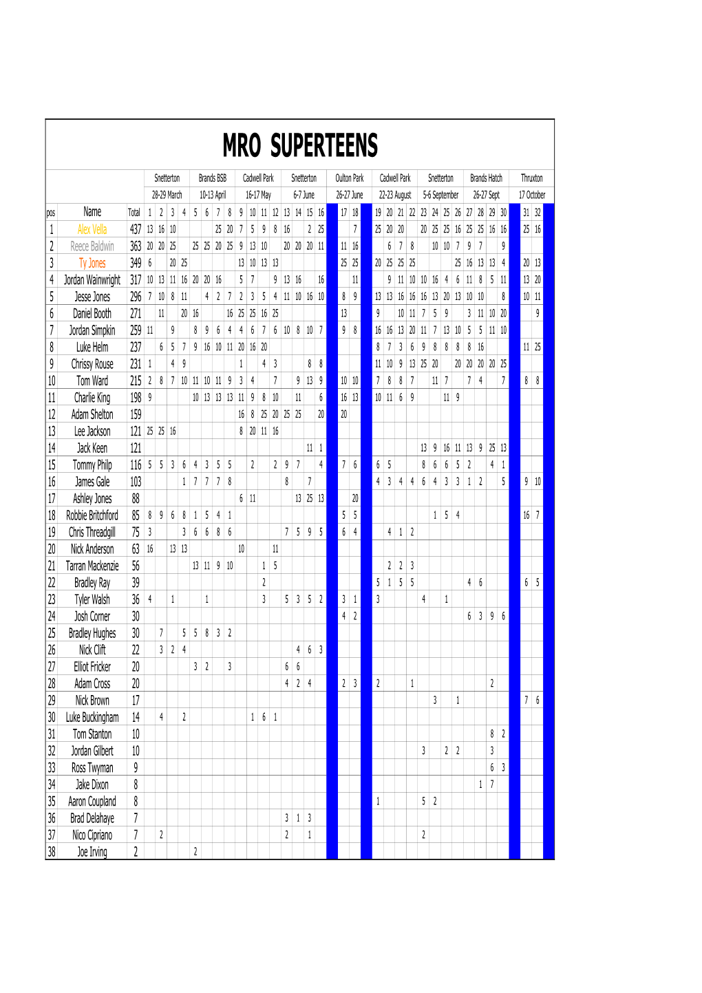 BMCRC-MRO Points After Lydden