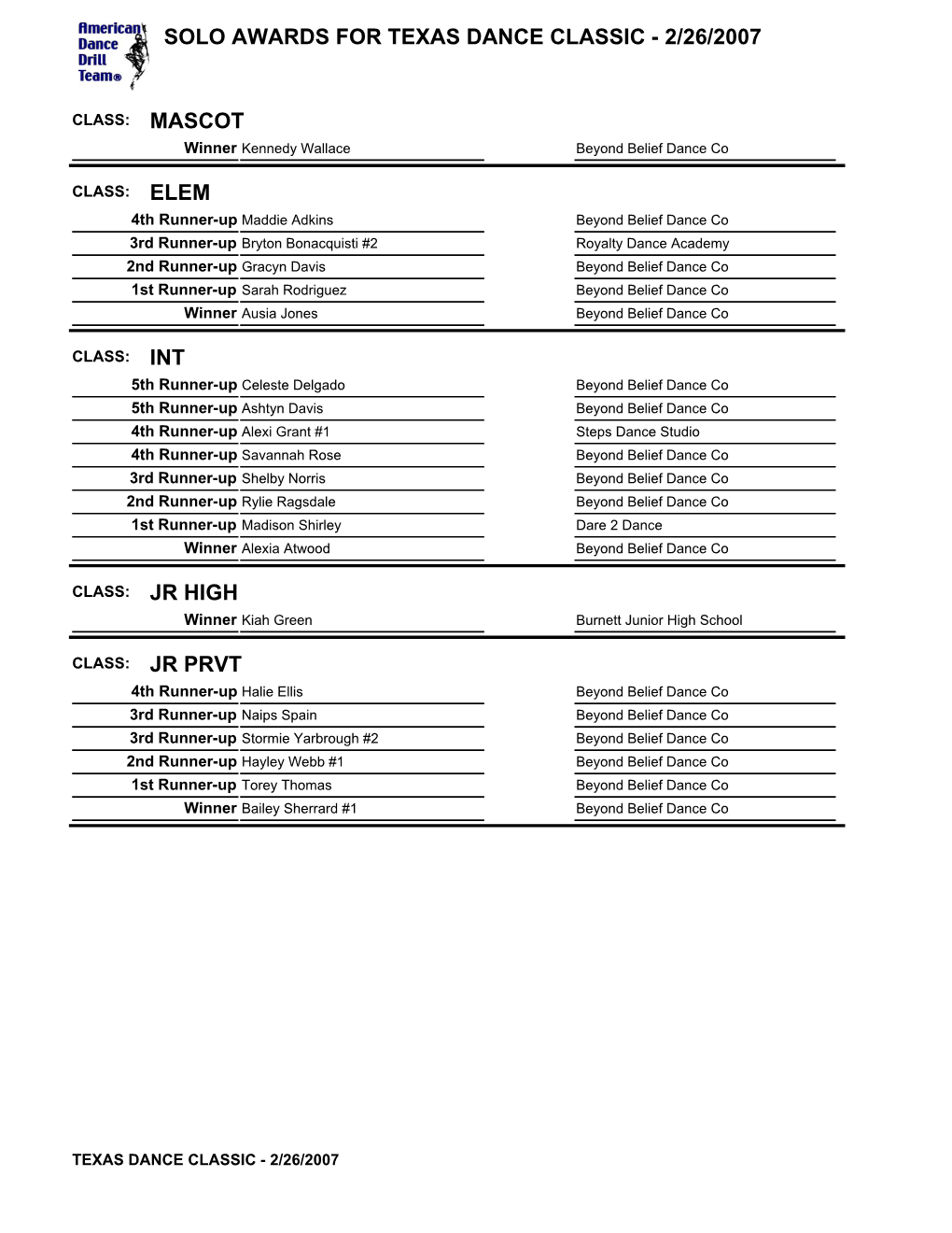 Solo Awards for Texas Dance Classic - 2/26/2007