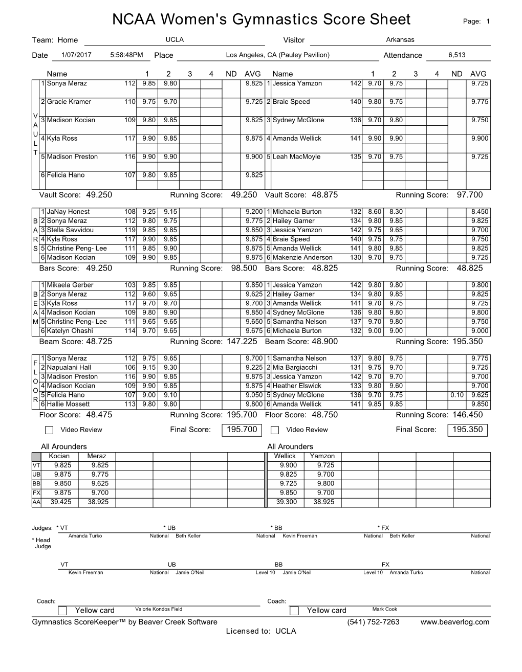 Final Scoresheet