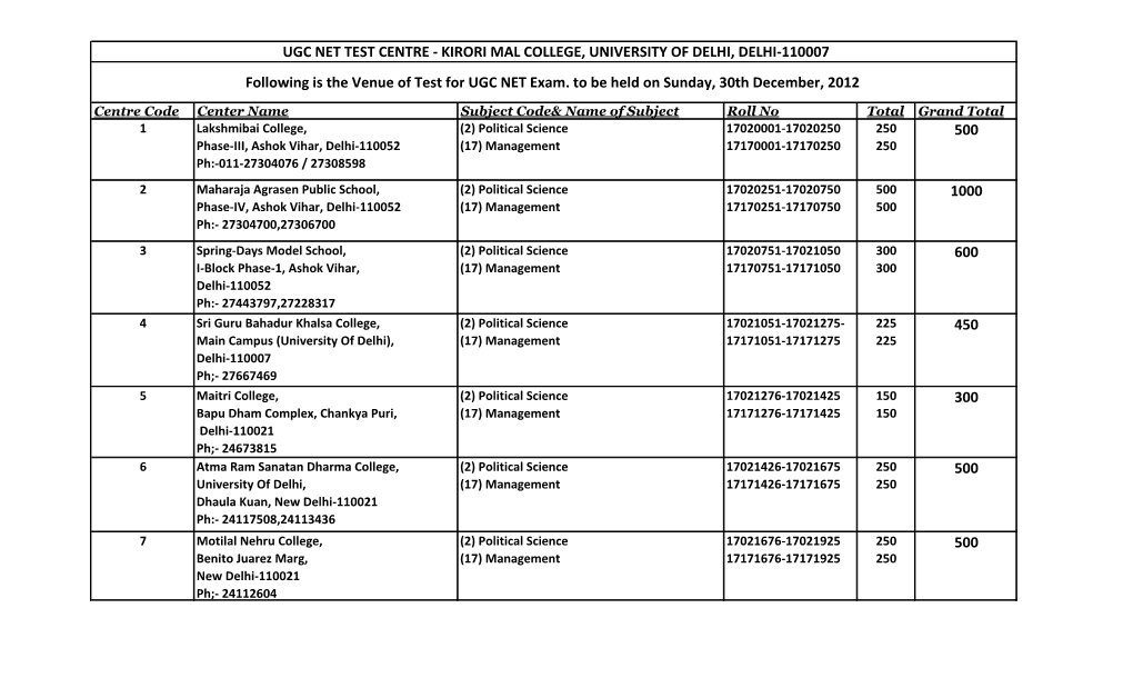 KIRORI MAL COLLEGE, UNIVERSITY of DELHI, DELHI-110007 Following Is the Venue of Test for UGC NET Exam