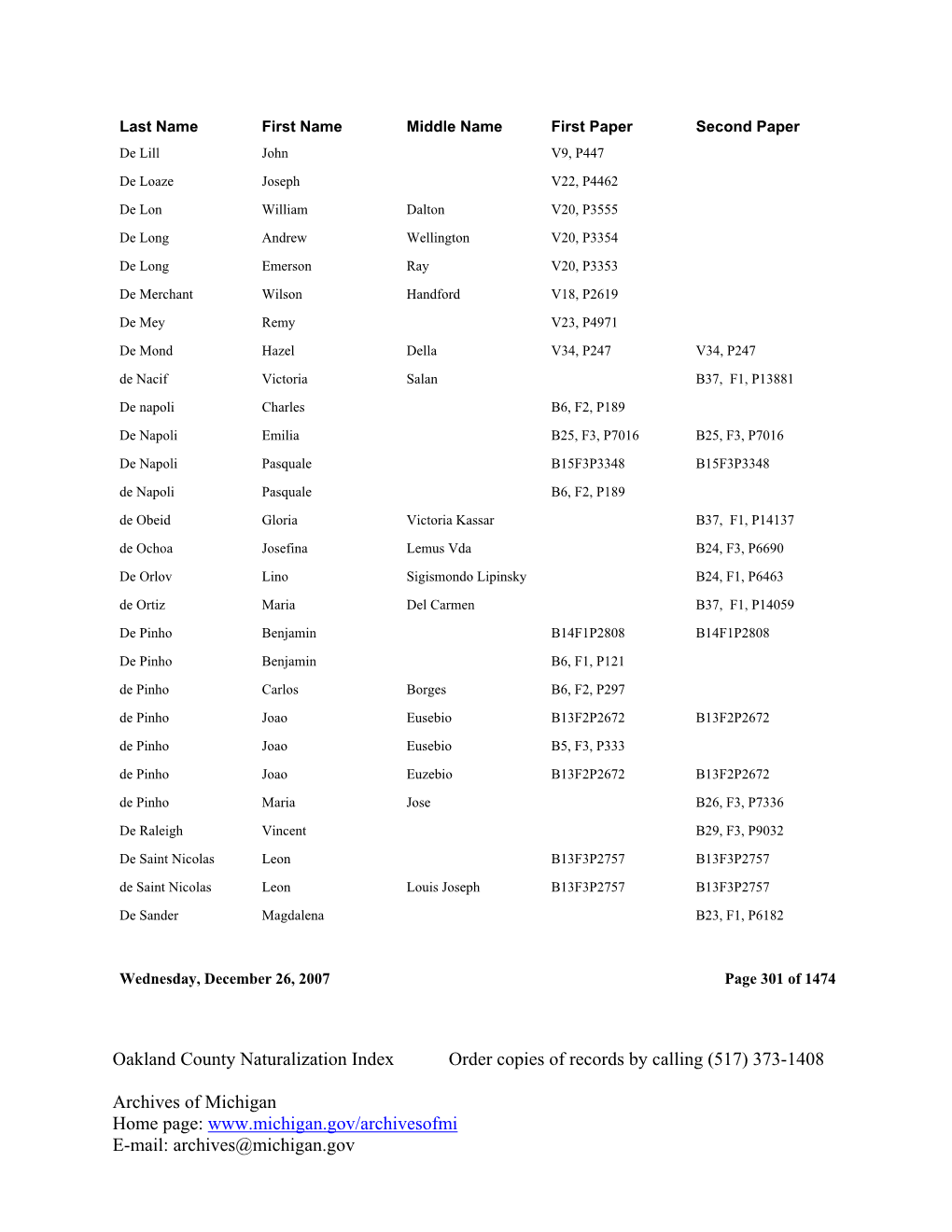 Oakland County Naturalization Index Order Copies of Records by Calling (517) 373-1408