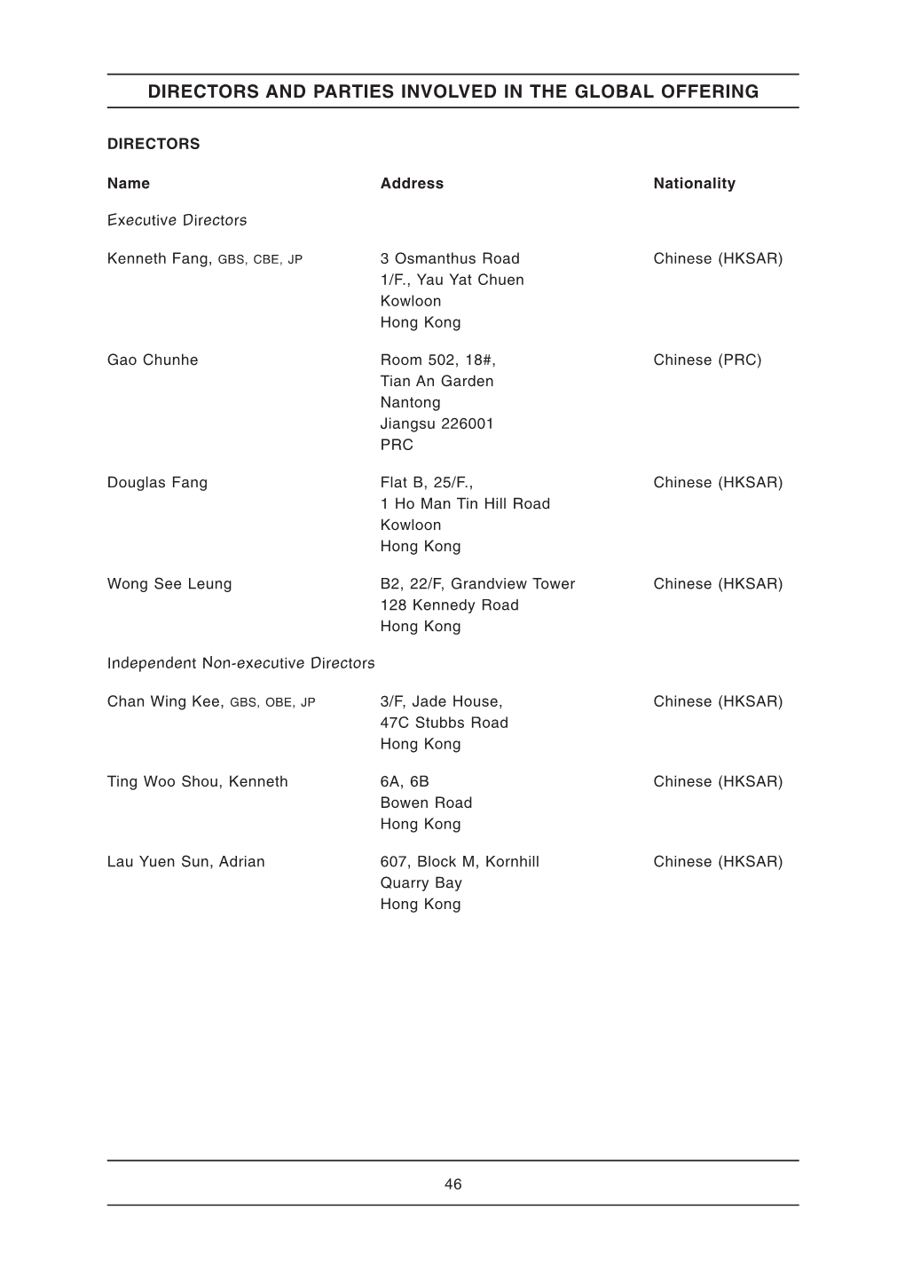 Directors and Parties Involved in the Global Offering