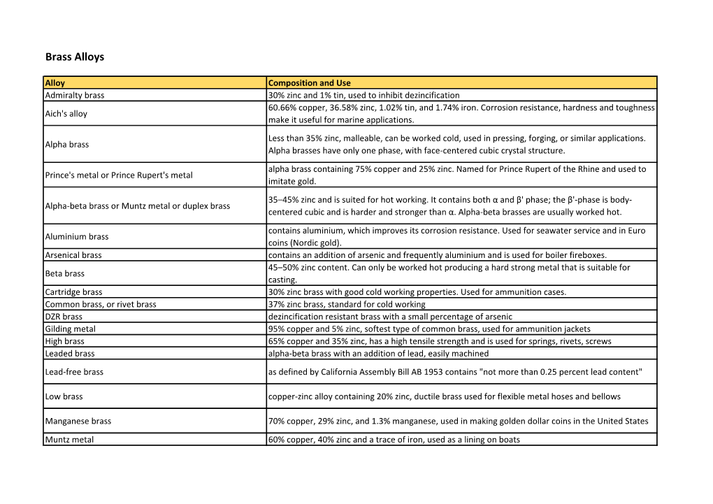 2015 Common Brass Alloys.Pdf