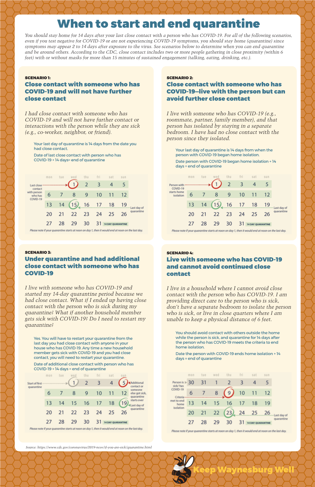 When to Start and End Quarantine You Should Stay Home for 14 Days After Your Last Close Contact with a Person Who Has COVID-19