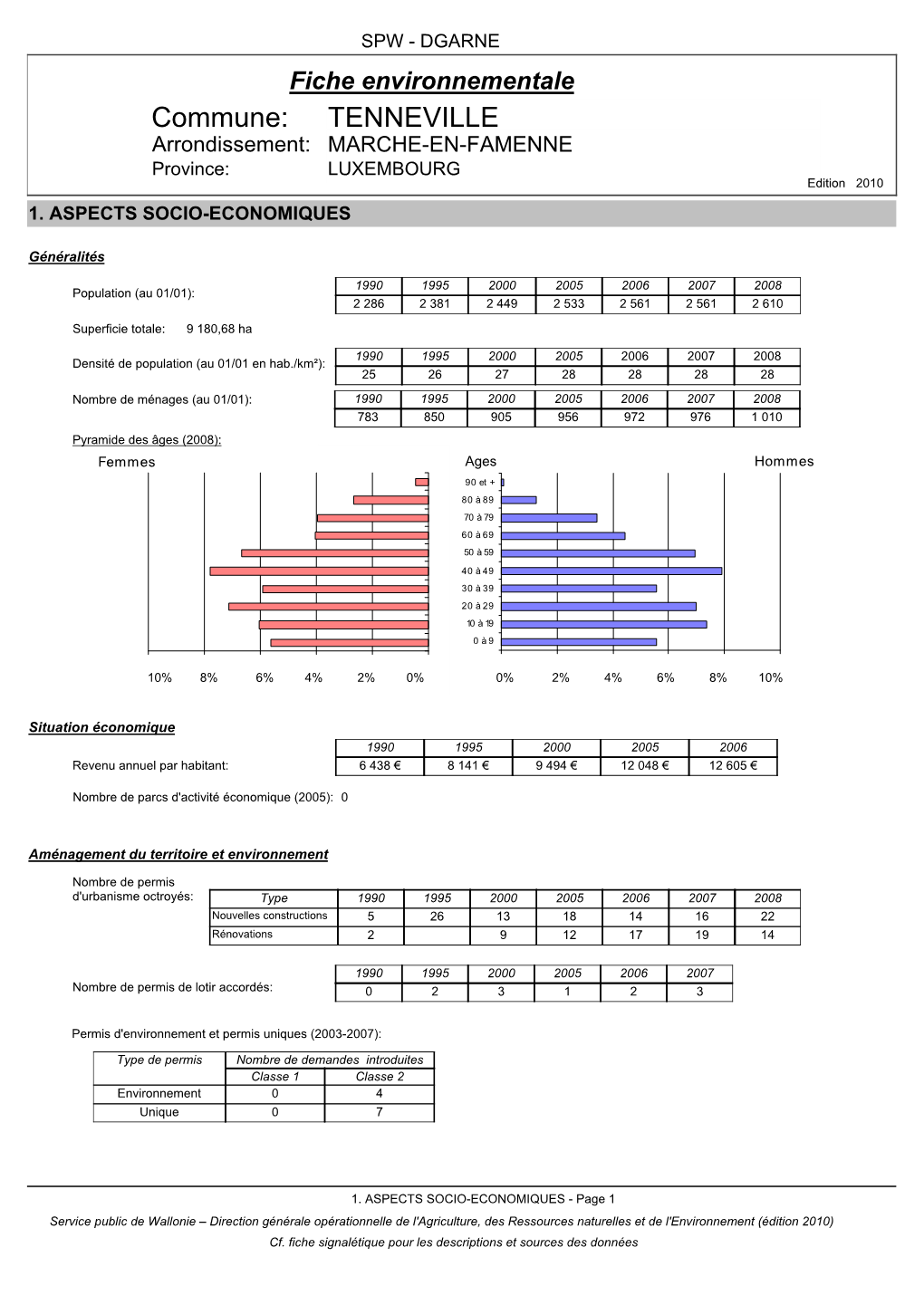 TENNEVILLE Arrondissement: MARCHE-EN-FAMENNE Province: LUXEMBOURG Edition 2010 1