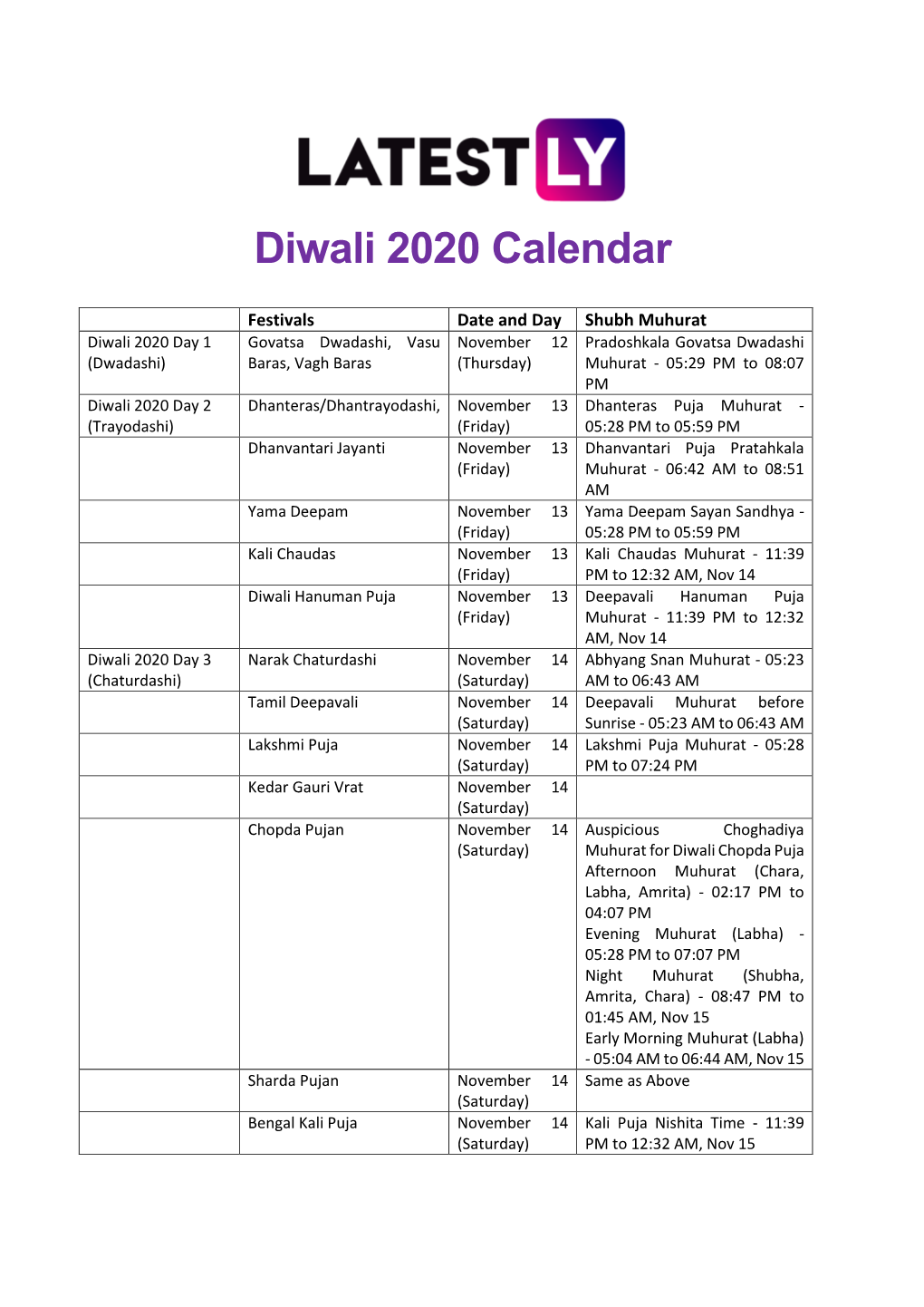 Diwali 2020 Calendar