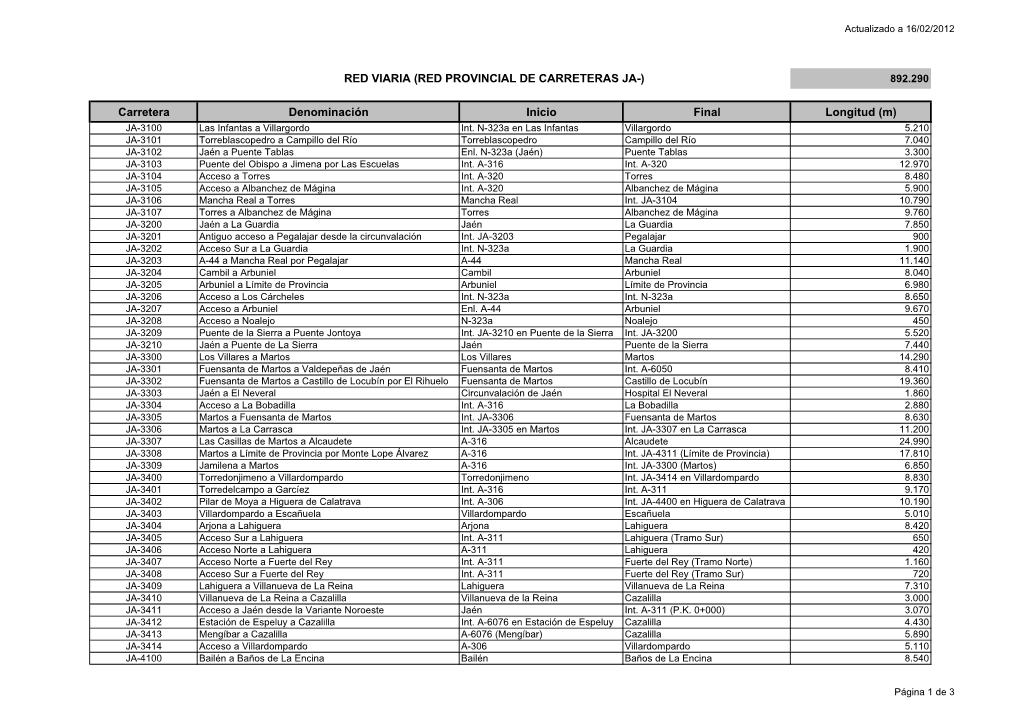 Inventario JA-14-2-2012