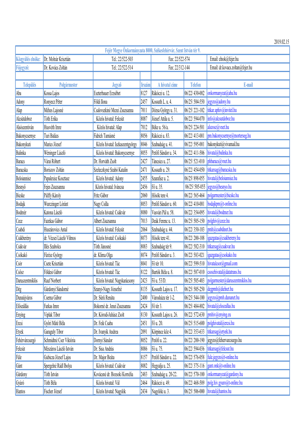 Önkormányzati Telefonlista-2019.02.15