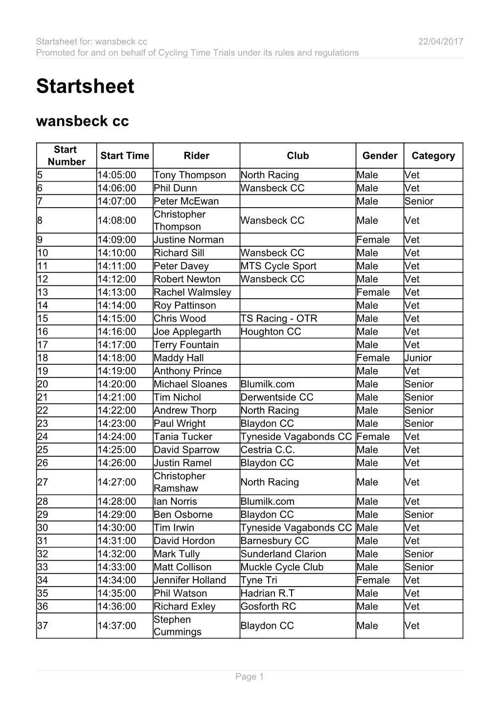 Download Startsheet