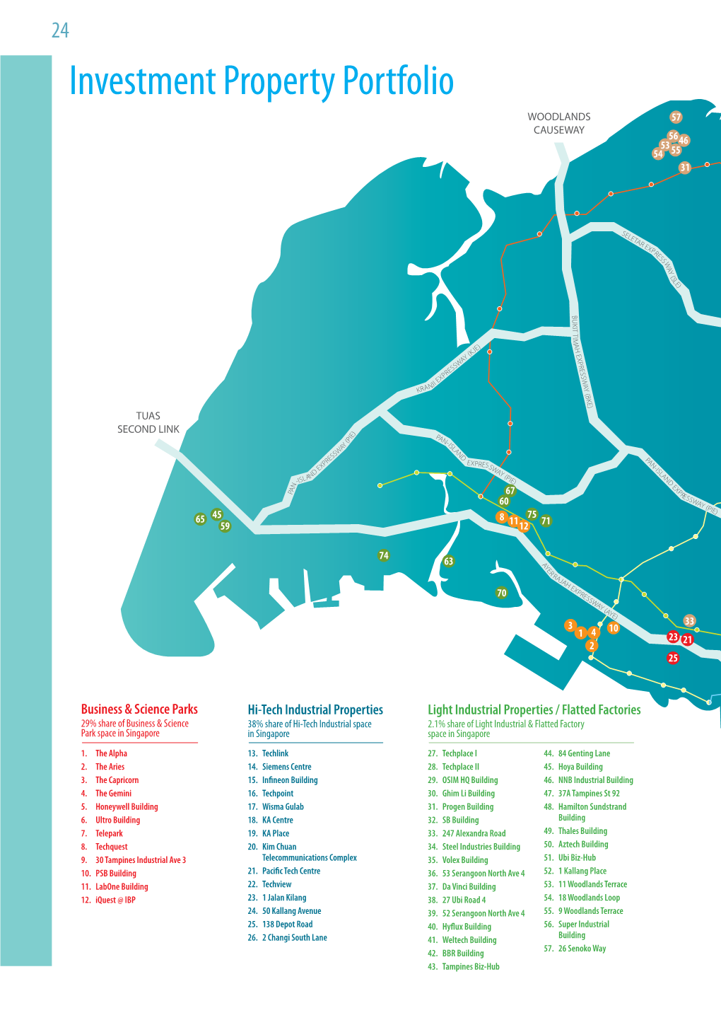 Investment Property Portfolio WOODLANDS 57 CAUSEWAY 56 53 46 54 55 31