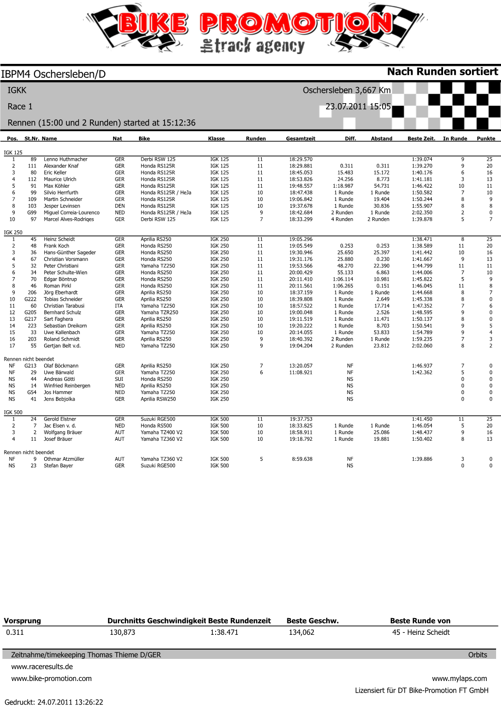 Nach Runden Sortiert IBPM4 Oschersleben/D