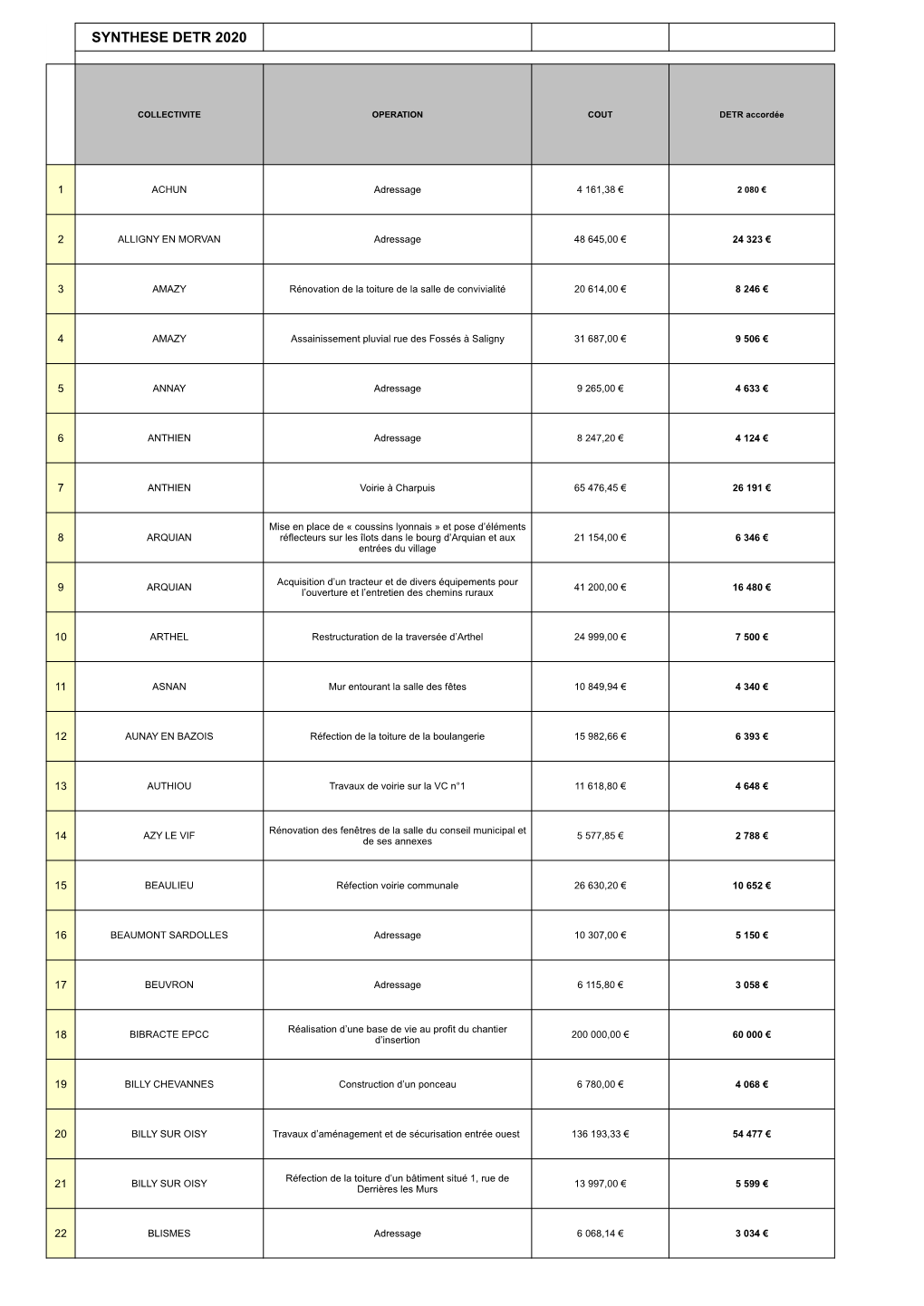 Synthese Detr 2020