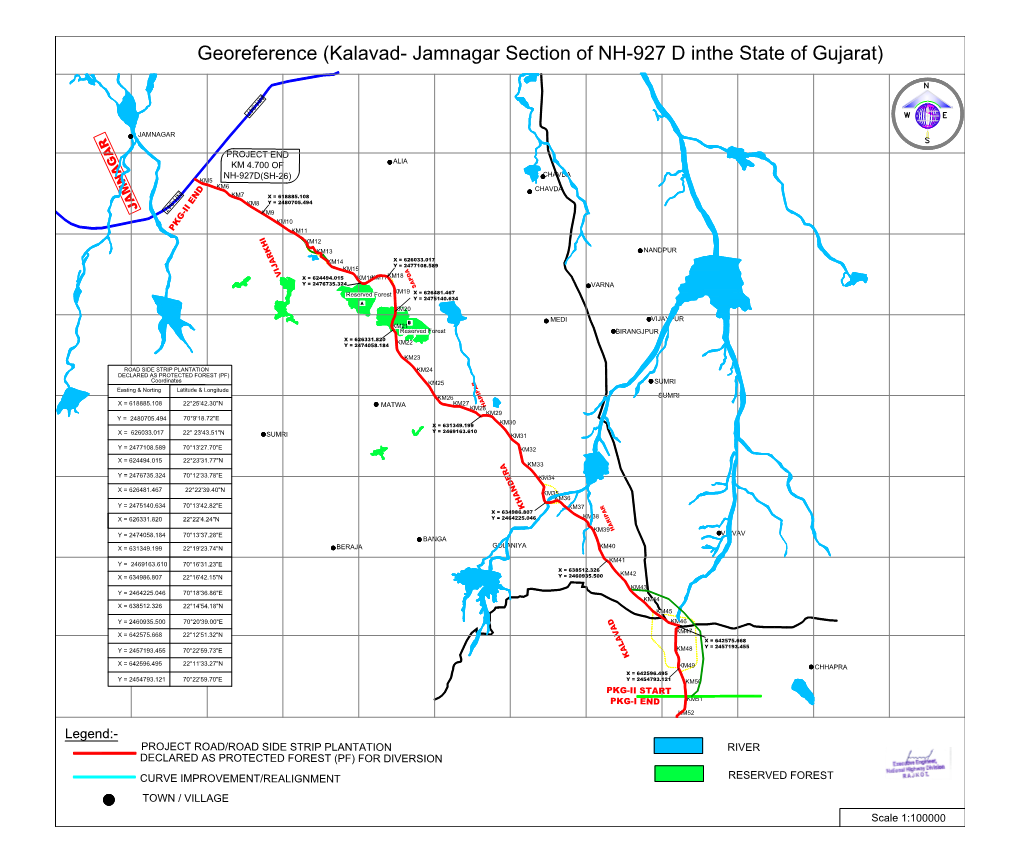 Georeference (Kalavad- Jamnagar Section of NH-927 D Inthe State of Gujarat) NH-947