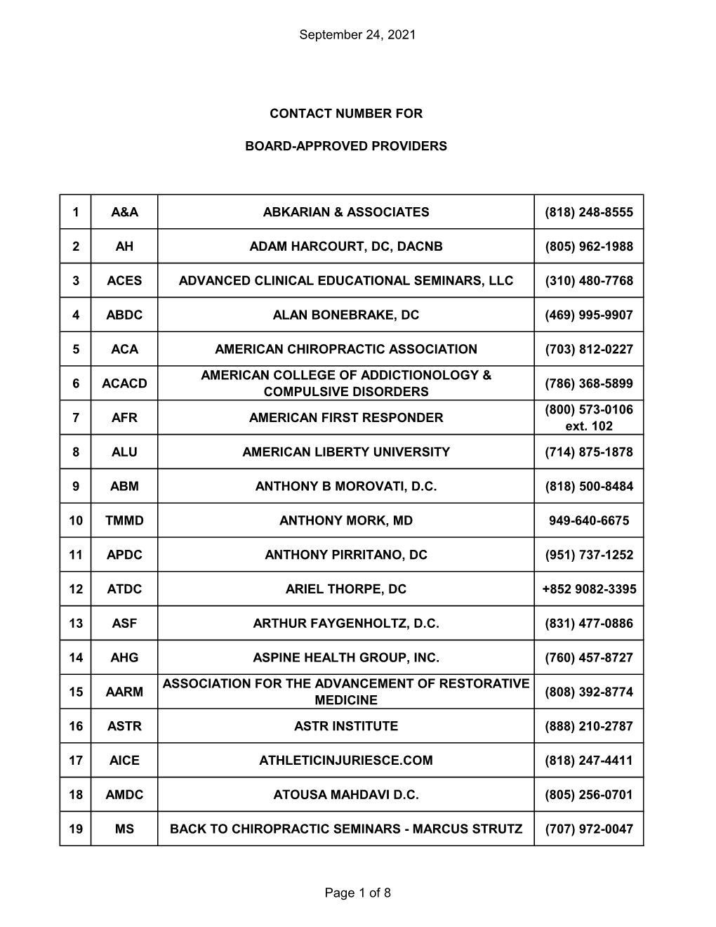 Contact Number for Board-Approved Providers As of July 22, 2021