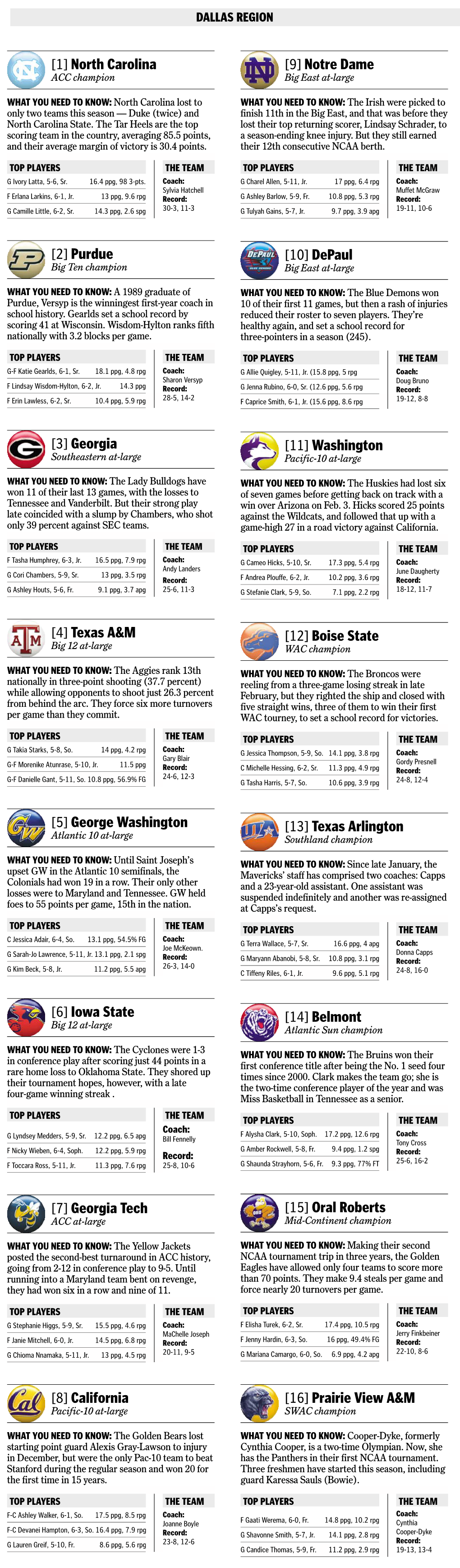 Women's Tournament