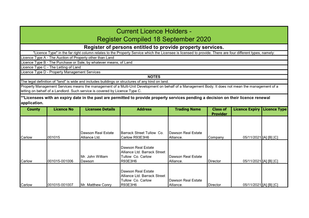 Current Licence Holders - Register Compiled 18 September 2020 Register of Persons Entitled to Provide Property Services