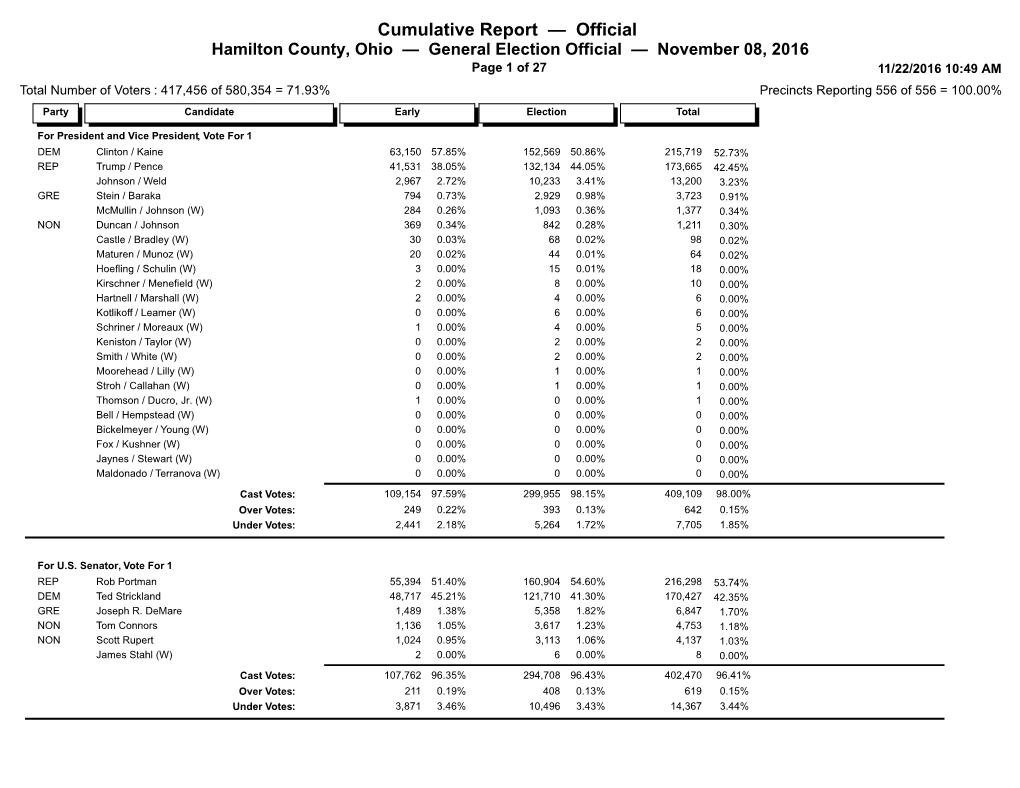 Cumulative Report — Official