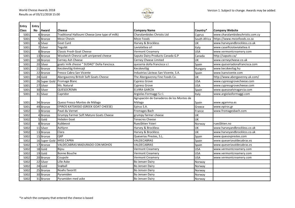 World Cheese Awards 2018 Results As of 03/11/2018 15:00 Version 1