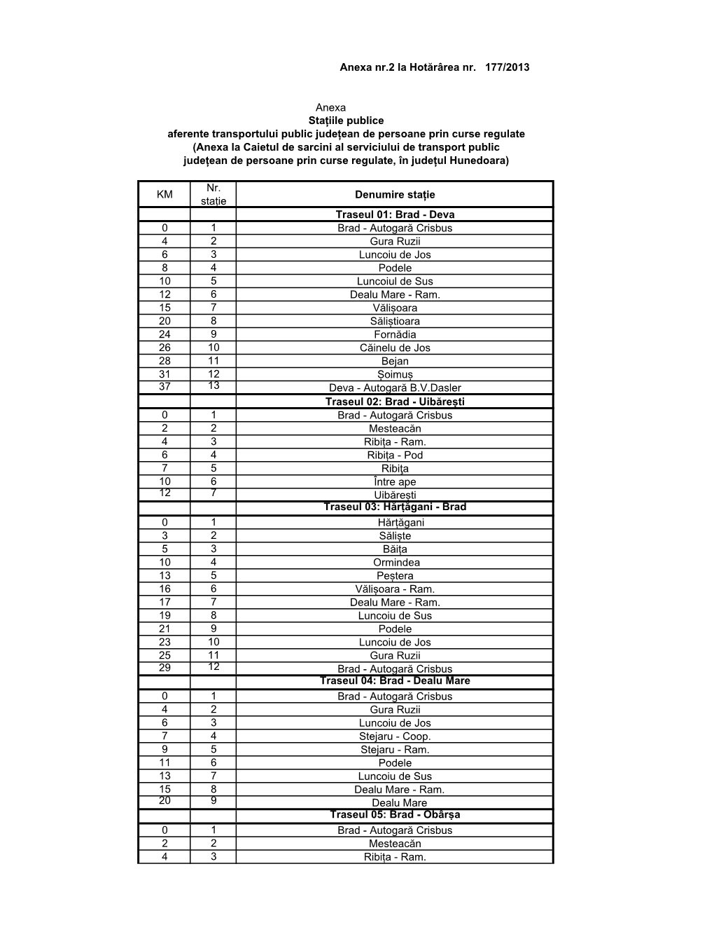 Deva 0 1 Brad - Autogară Crisbus 4 2 Gura Ruzii 6 3 Luncoiu De Jos 8 4 Podele 10 5 Luncoiul De Sus 12 6 Dealu Mare - Ram
