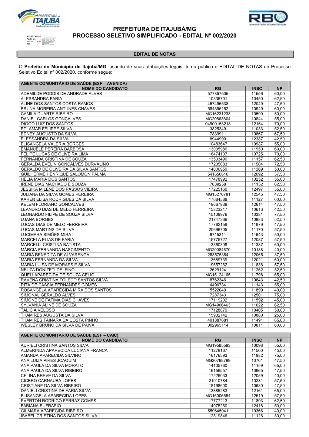 Prefeitura De Itajubá/Mg Processo Seletivo Simplificado - Edital Nº 002/2020