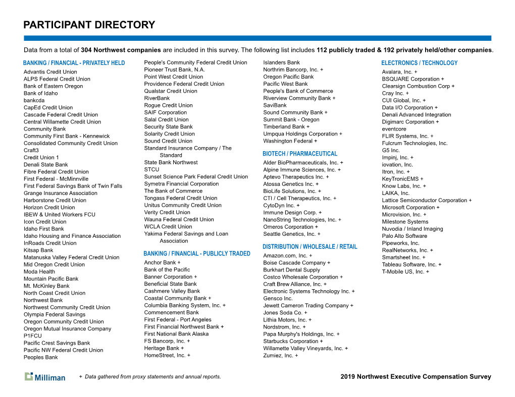 Participant Directory