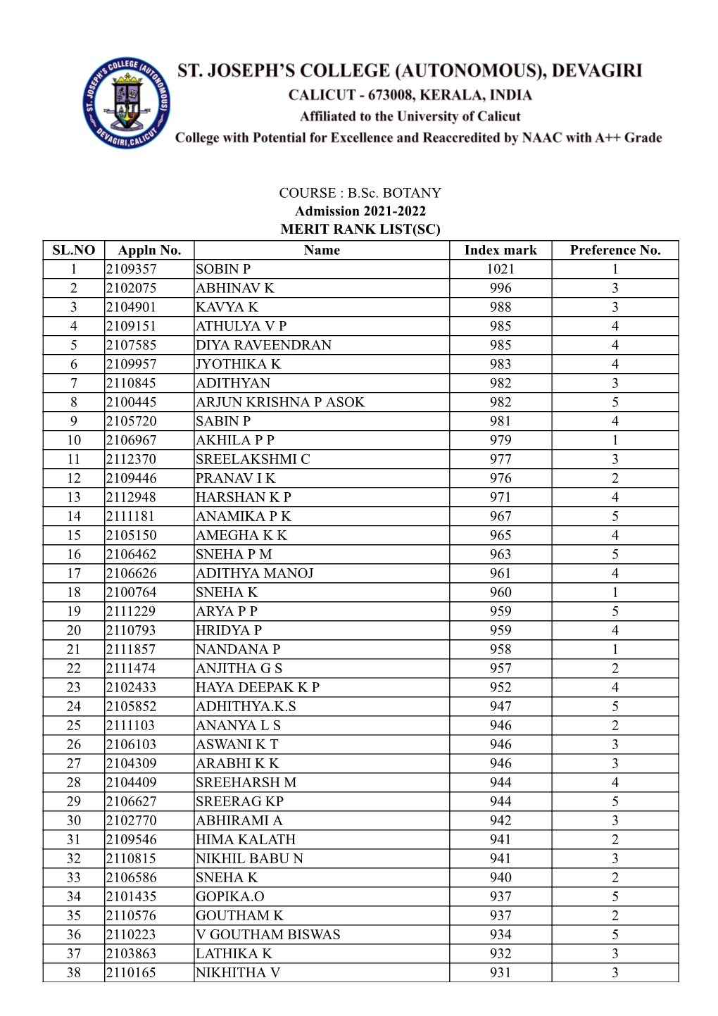 COURSE : B.Sc. BOTANY Admission 2021-2022 MERIT RANK LIST(SC) SL.NO Appln No