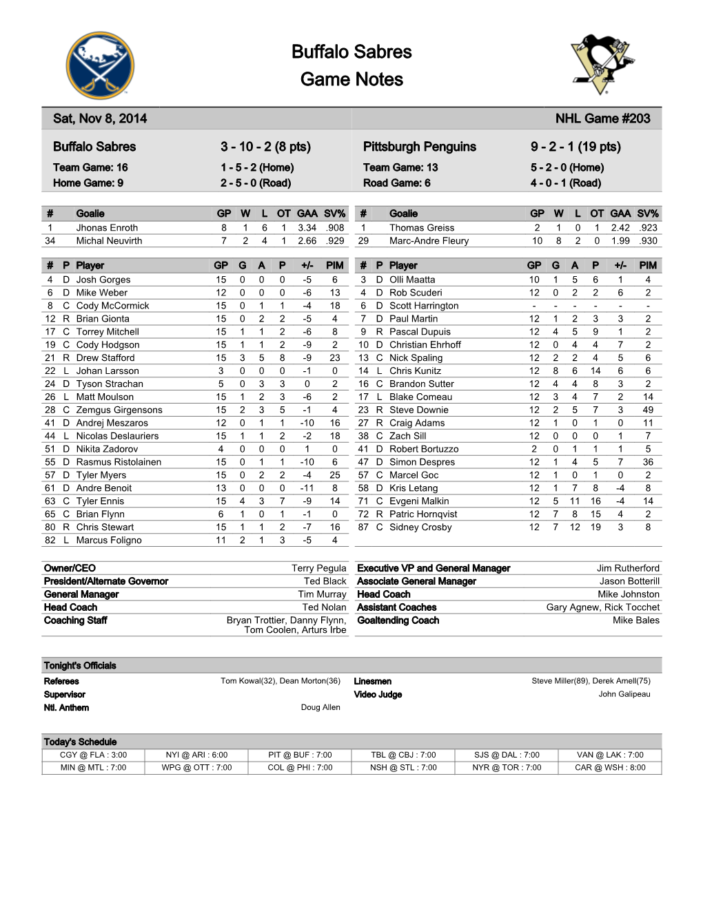 Buffalo Sabres Game Notes