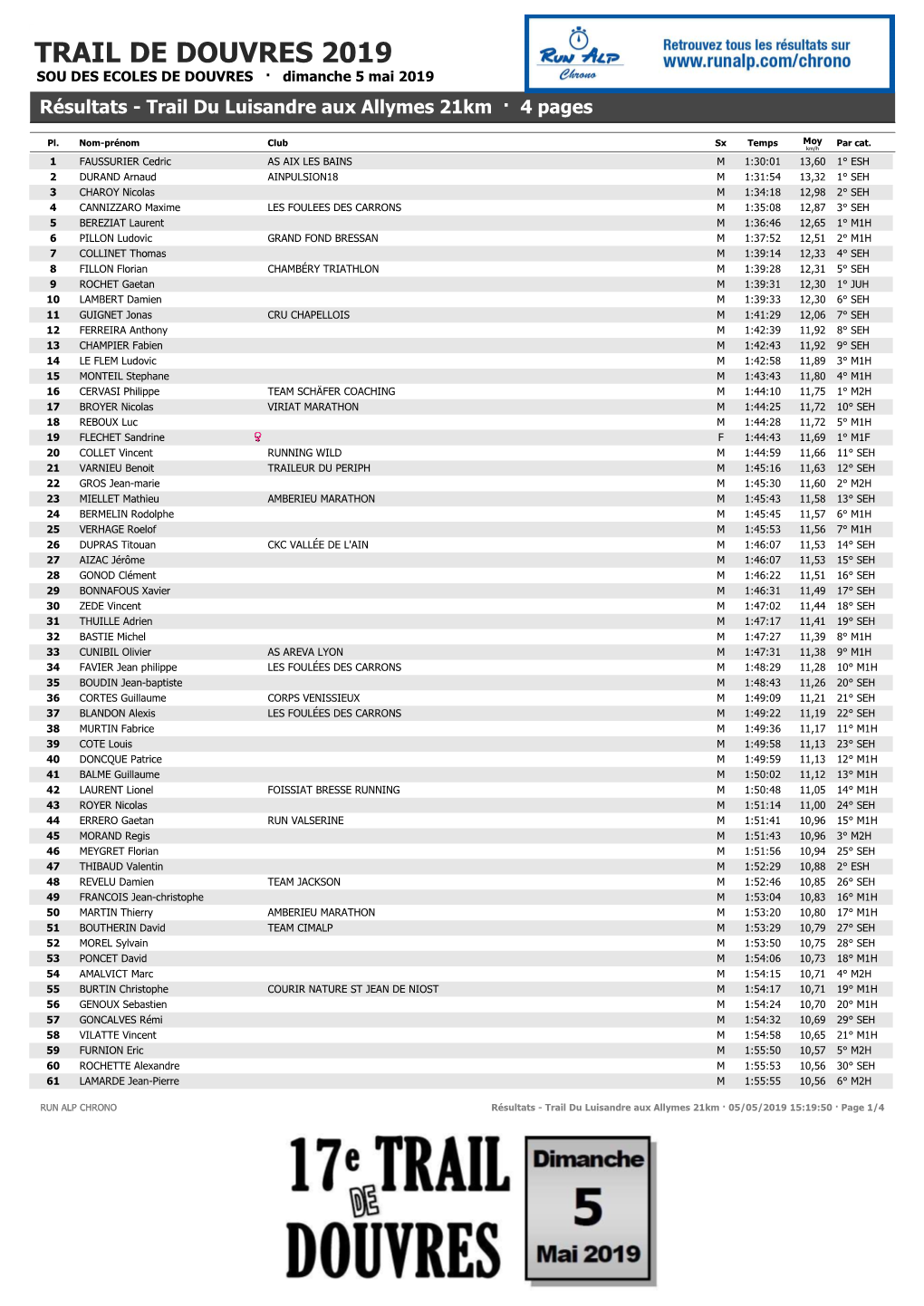 TRAIL DE DOUVRES 2019 SOU DES ECOLES DE DOUVRES · Dimanche 5 Mai 2019 Résultats - Trail Du Luisandre Aux Allymes 21Km · 4 Pages