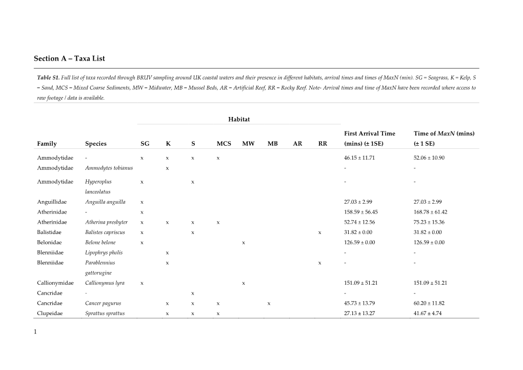 (Min). SG = Seagrass, K = Kelp, S = Sand, MCS = Mixed Coarse Sediments, MW = Midwater, MB = Mussel Beds, AR = Artificial Reef, RR = Rocky Reef