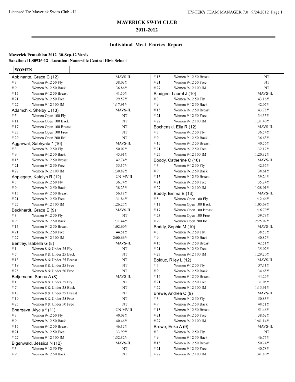 MAVERICK SWIM CLUB 2011-2012 Individual Meet