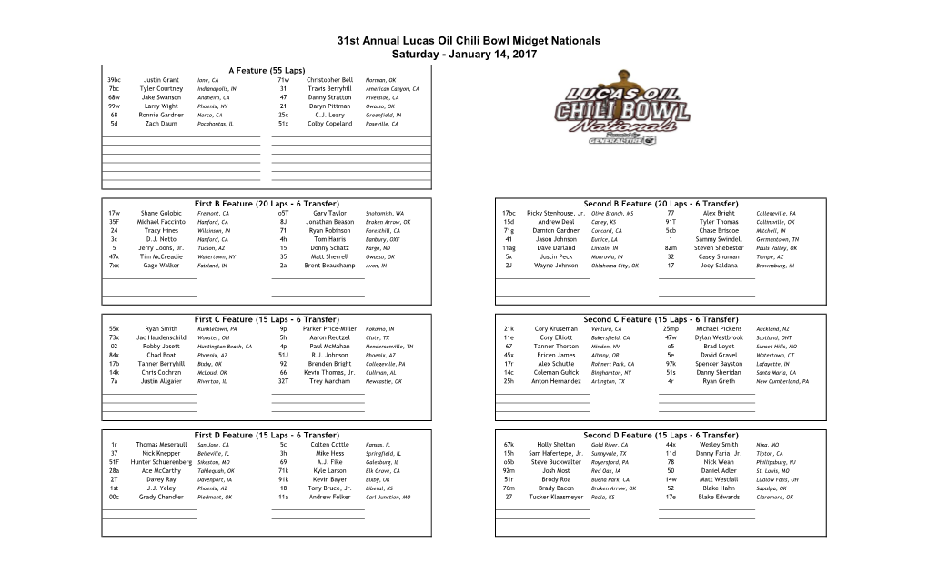 31St Annual Lucas Oil Chili Bowl Midget Nationals Saturday