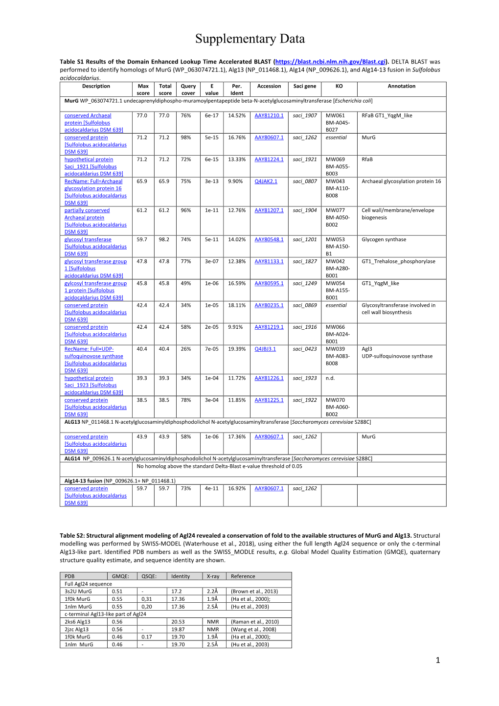 Supplementary Data