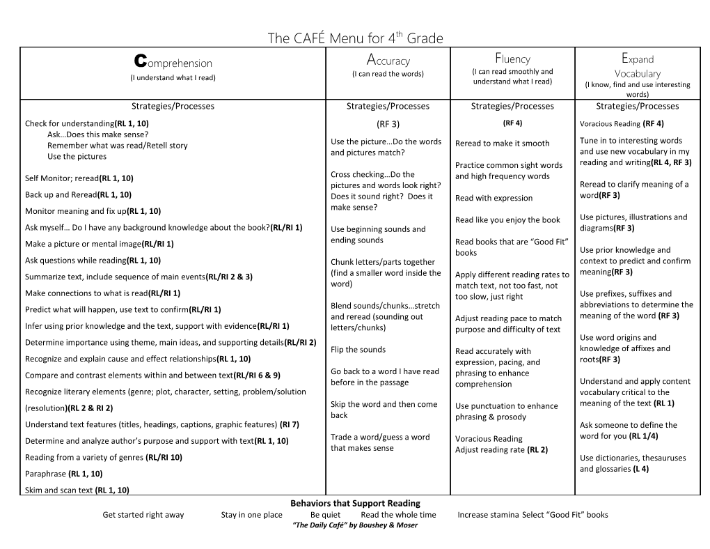 Behaviors That Support Reading