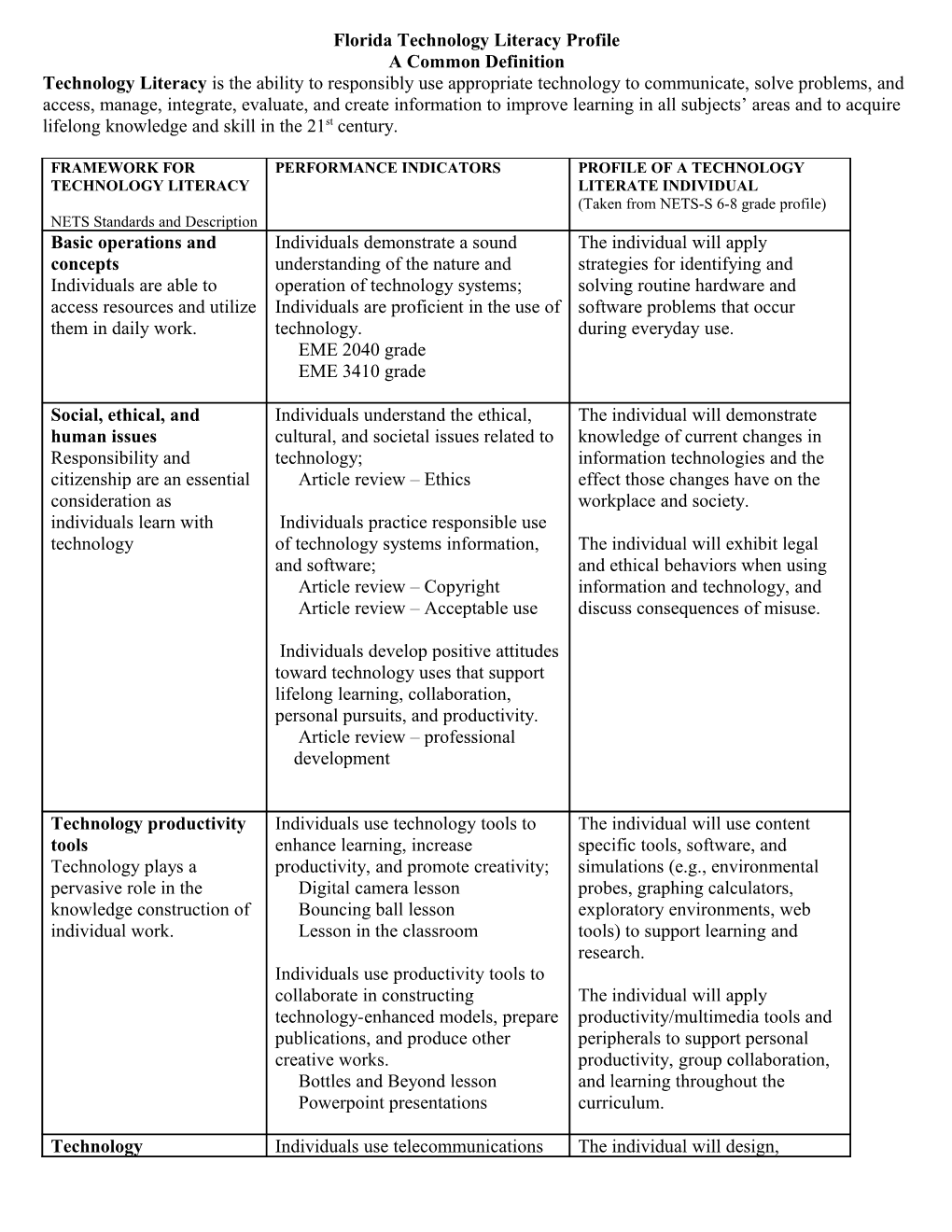 Technology Literacy Profile Check List