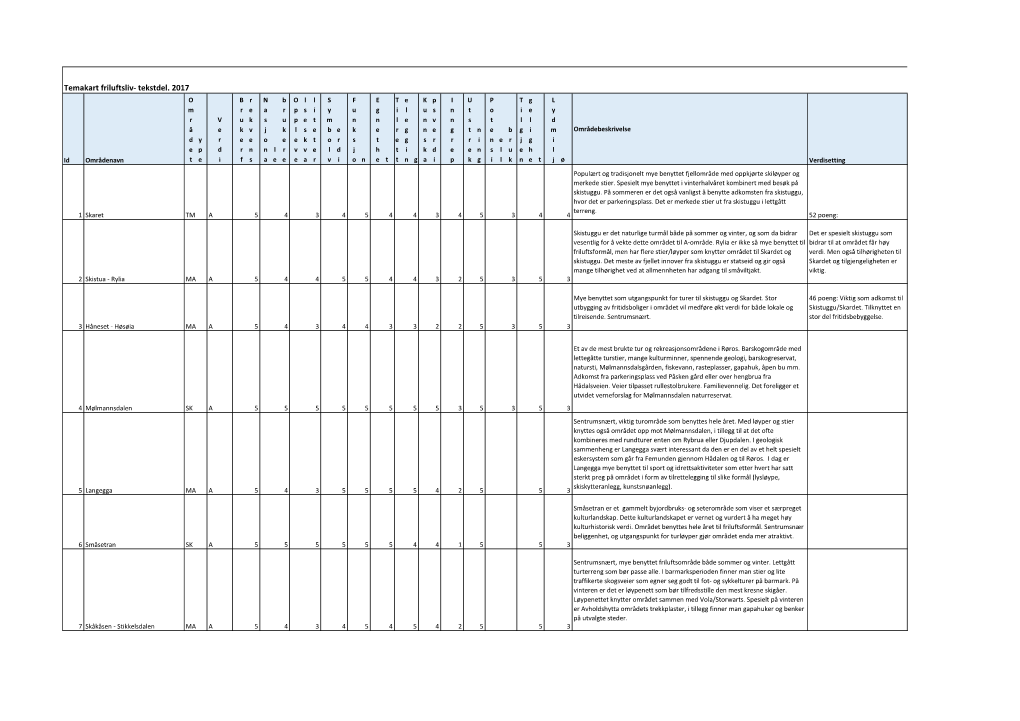 Temakart Friluftsliv- Tekstdel. 2017