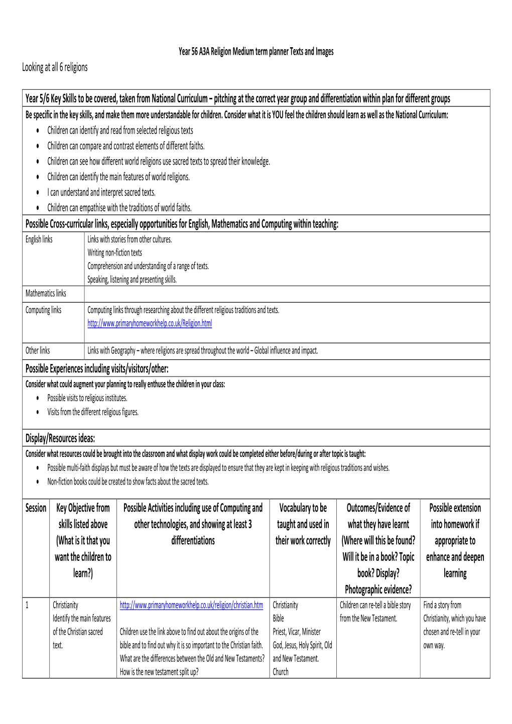 Looking at All 6 Religions Year 5/6 Key Skills to Be Covered, Taken from National Curriculum – Pitching at the Correct Year Gr