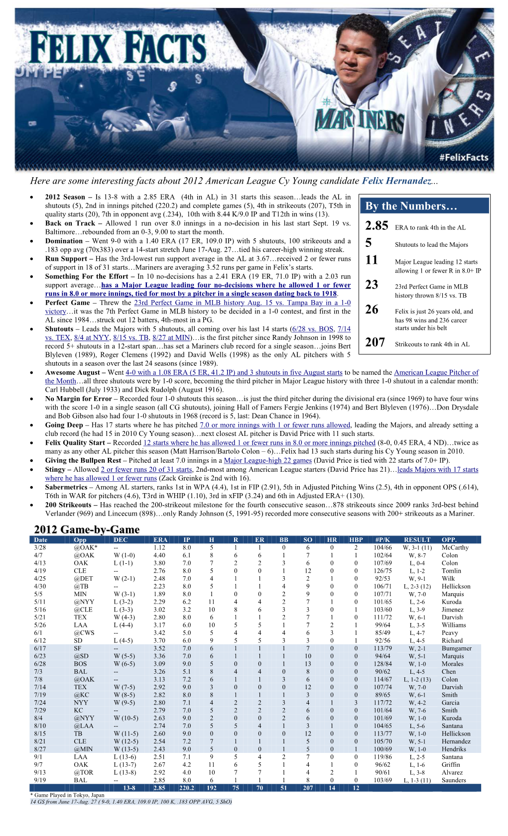 2012 Game-By-Game by the Numbers…