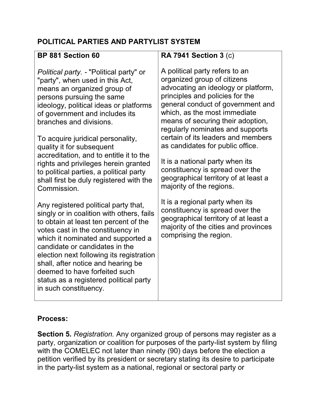POLITICAL PARTIES and PARTYLIST SYSTEM BP 881 Section 60 RA 7941 Section 3 (C)