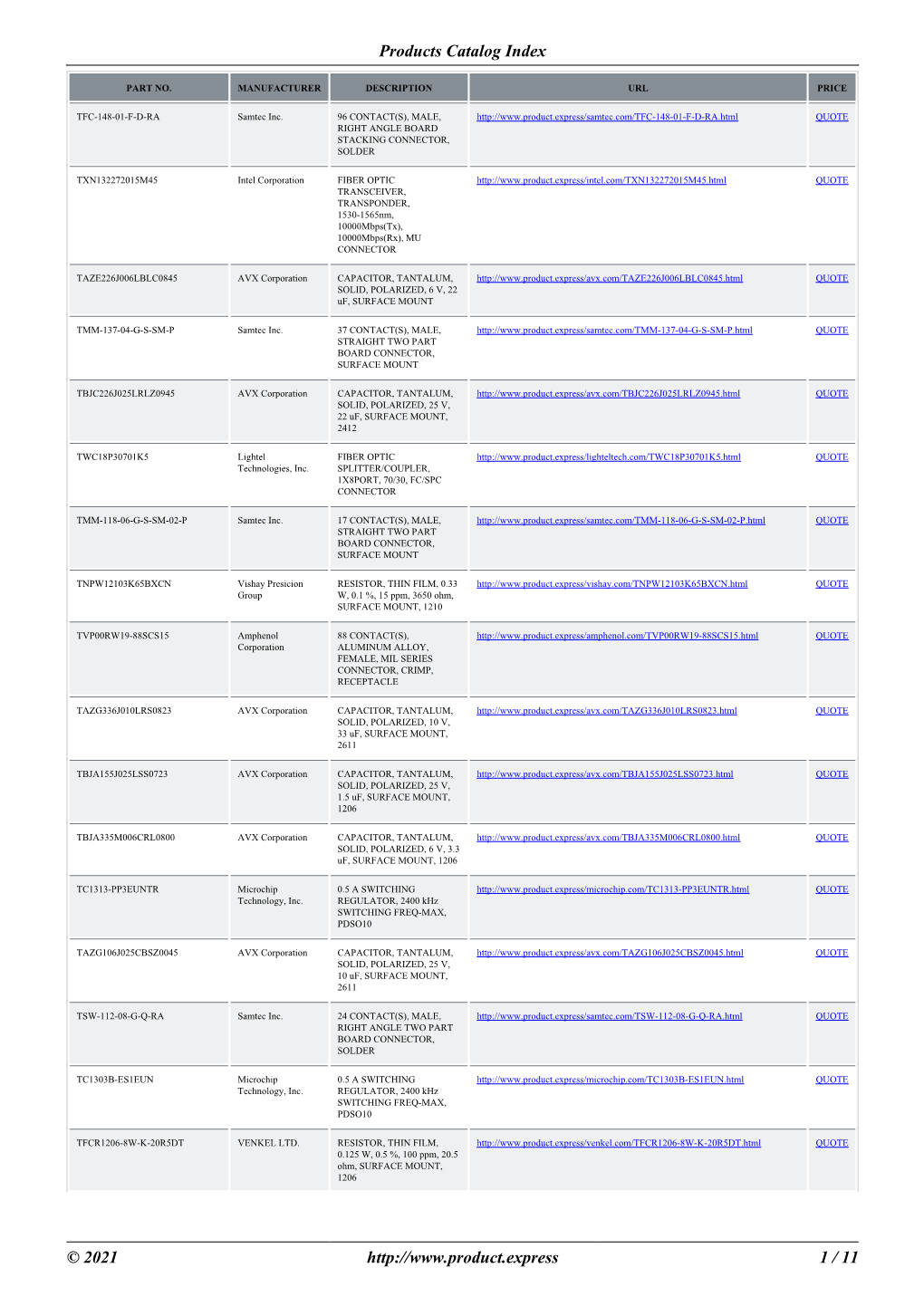 Products Catalog Index