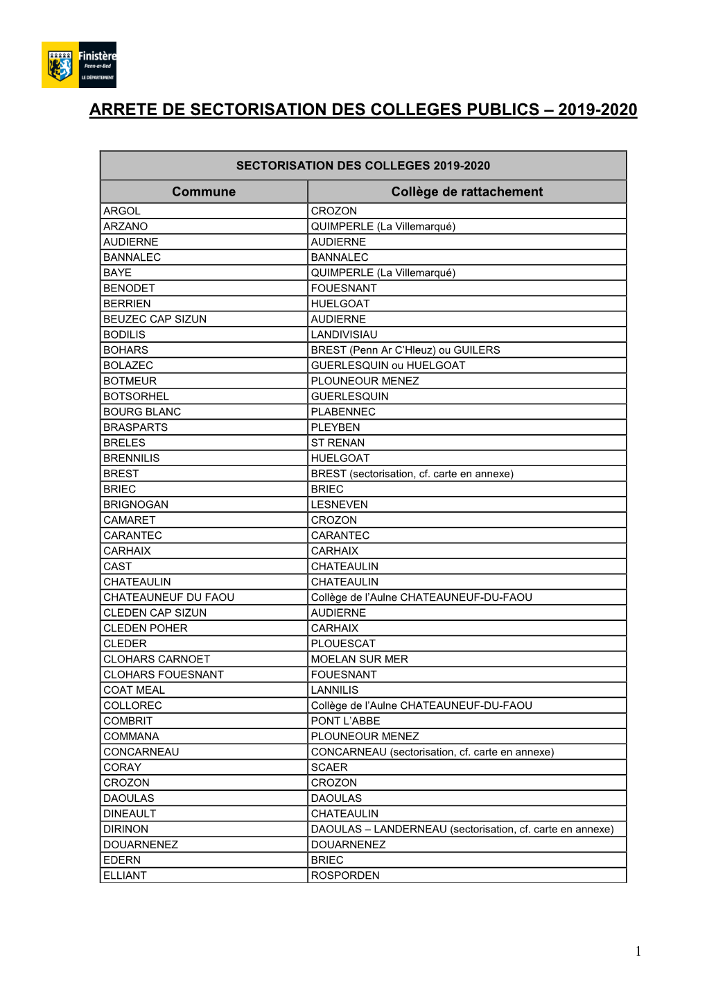 Arrete De Sectorisation Des Colleges Publics – 2019-2020