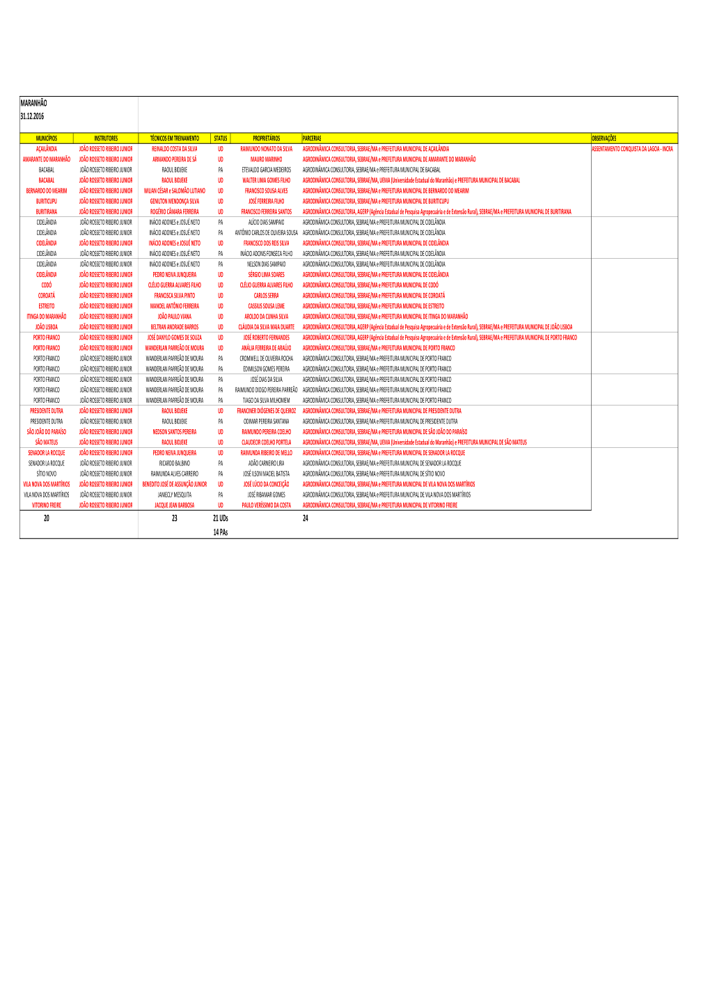 MARANHÃO 31.12.2016 20 23 21 Uds 24 14