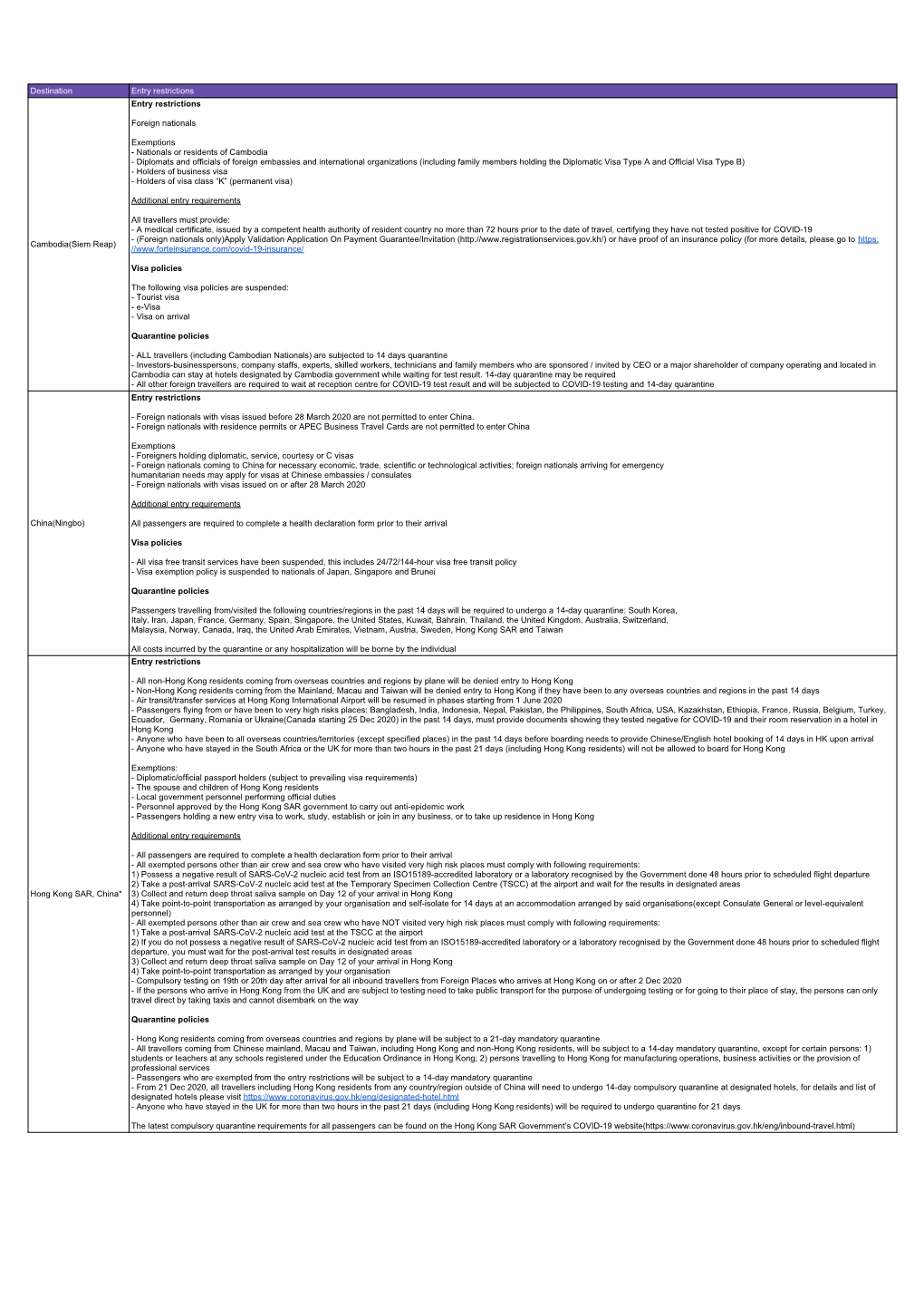 Immigration Restriction Summary 20201230(2)