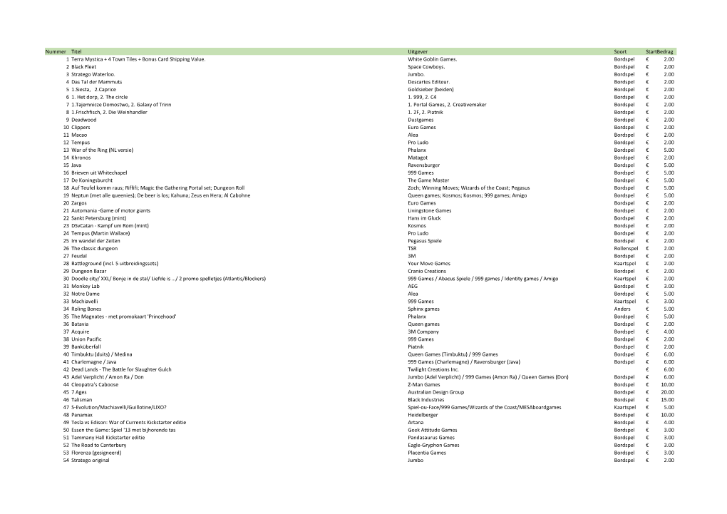 Nummer Titel Uitgever Soort Startbedrag 1 Terra Mystica + 4 Town Tiles + Bonus Card Shipping Value