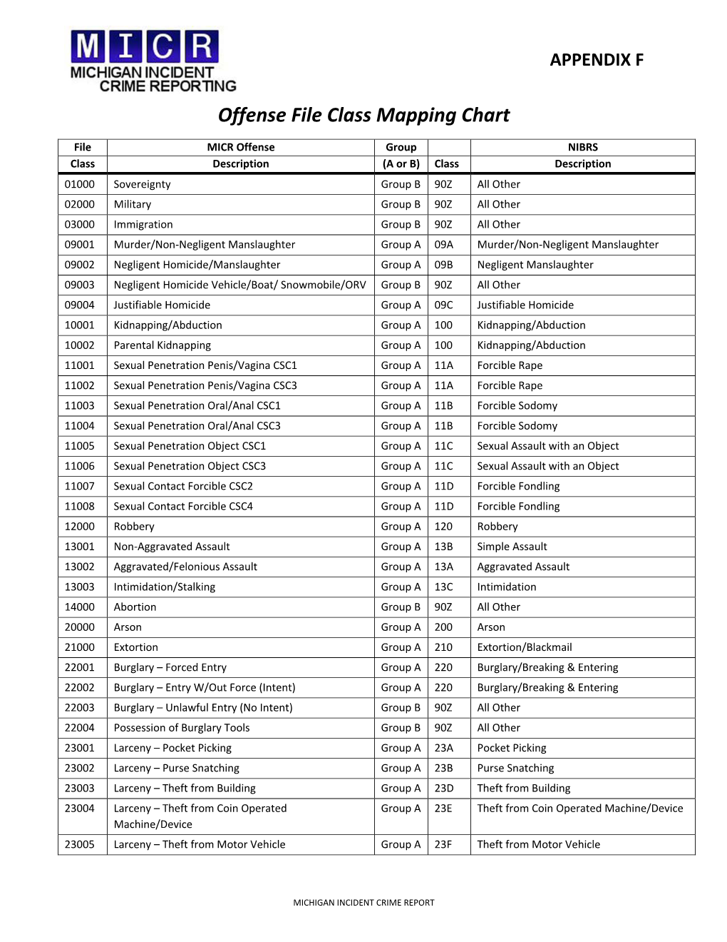 Offense File Class Mapping Chart