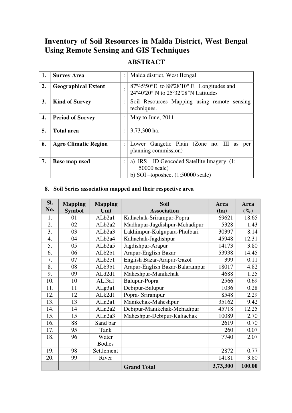 Inventory of Soil Resources in Malda District, West Bengal Using Remote Sensing and GIS Techniques