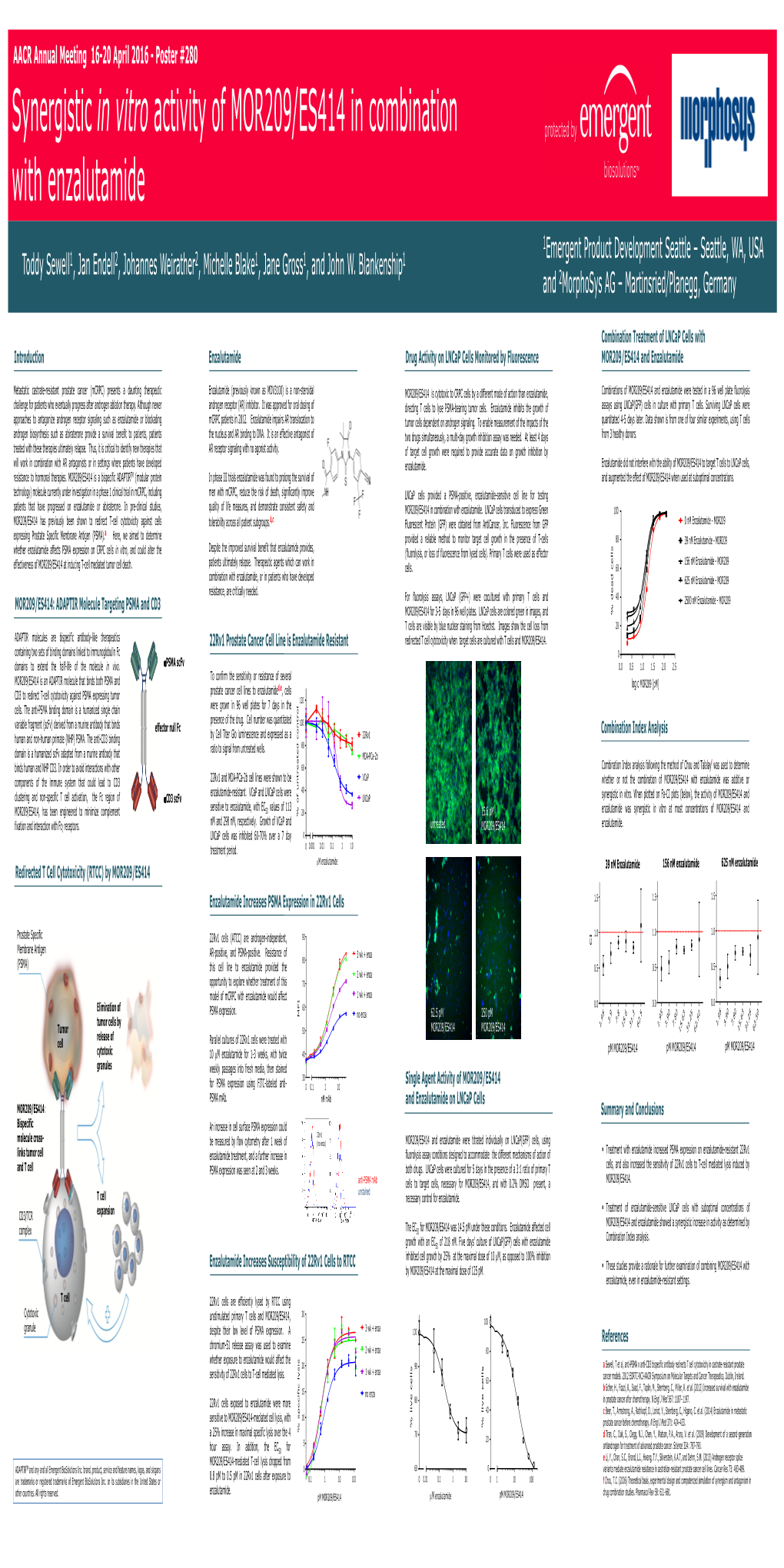 Synergistic in Vitro Activity of MOR209/ES414 in Combination